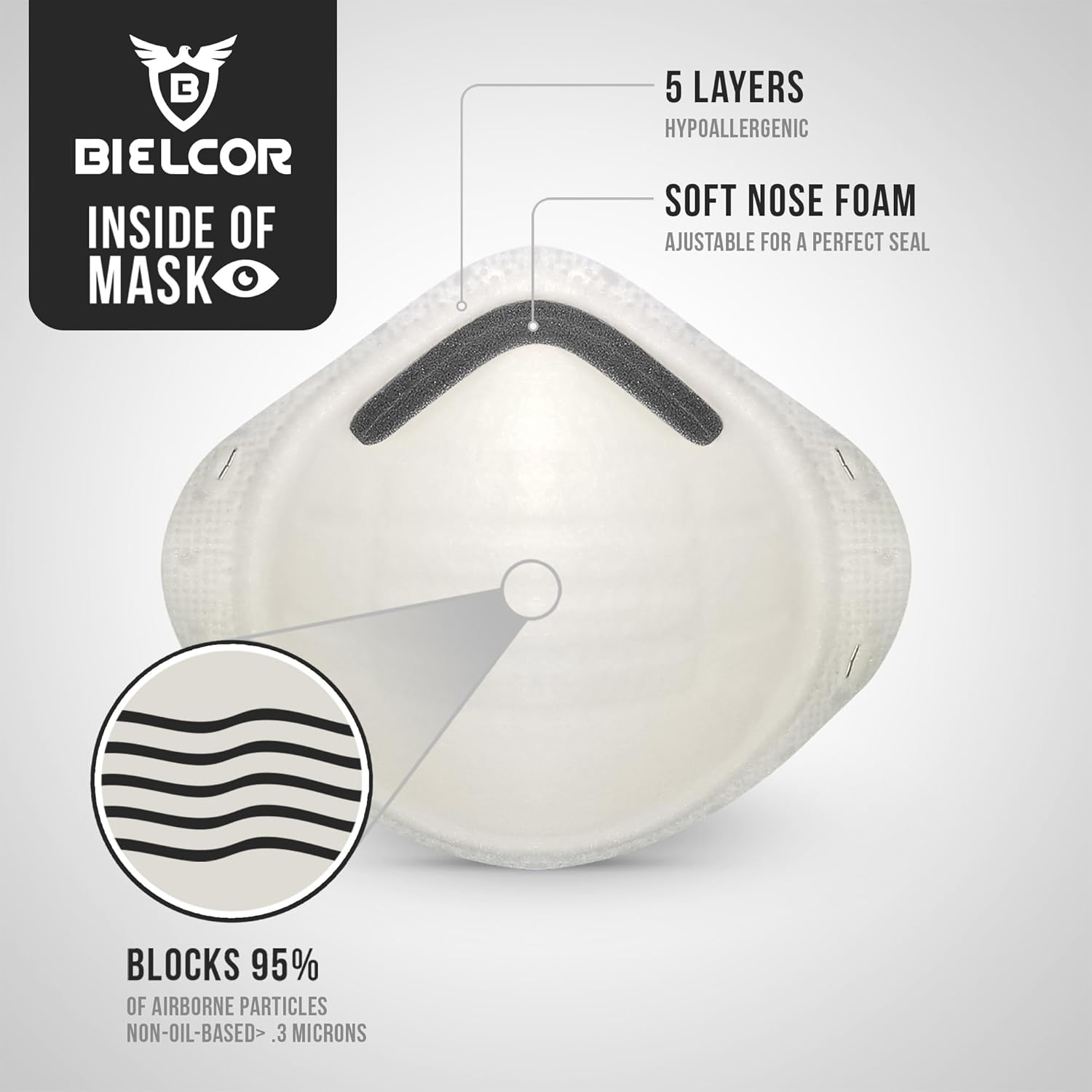 N95 White mask with labeled features